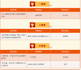 山东航空学院首届巾帼志愿服务项...