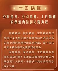 【劳模宣传月】一图读懂劳模精神...