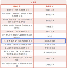 我校1项目在滨州市首届巾帼志愿...